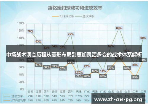 中场战术演变历程从菱形布局到更加灵活多变的战术体系解析