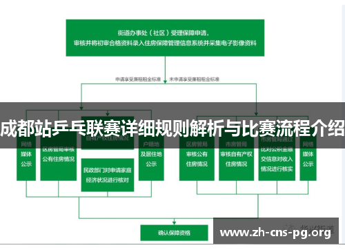 成都站乒乓联赛详细规则解析与比赛流程介绍