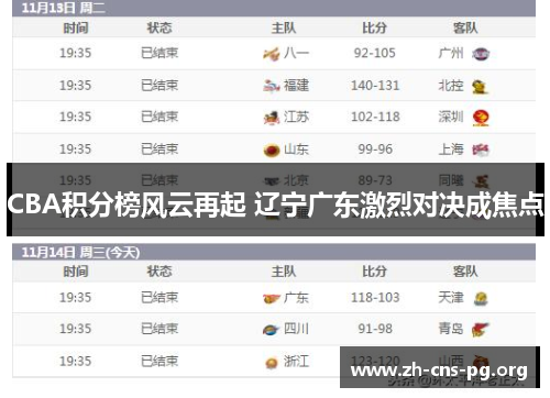 CBA积分榜风云再起 辽宁广东激烈对决成焦点 CBA积分榜风云再起 辽宁广东激烈对决成焦点