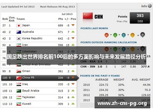 国足跌出世界排名前100后的多方面影响与未来发展路径分析 国足跌出世界排名前100后的多方面影响与未来发展路径分析