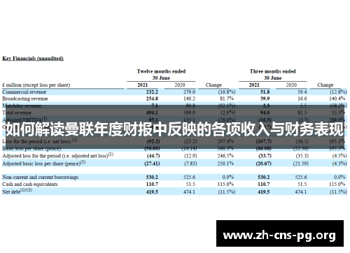 如何解读曼联年度财报中反映的各项收入与财务表现 如何解读曼联年度财报中反映的各项收入与财务表现