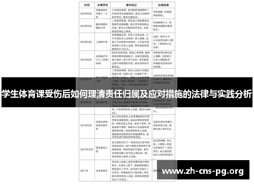 学生体育课受伤后如何理清责任归属及应对措施的法律与实践分析 学生体育课受伤后如何理清责任归属及应对措施的法律与实践分析