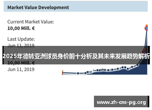 2025年德转亚洲球员身价前十分析及其未来发展趋势解析 2025年德转亚洲球员身价前十分析及其未来发展趋势解析