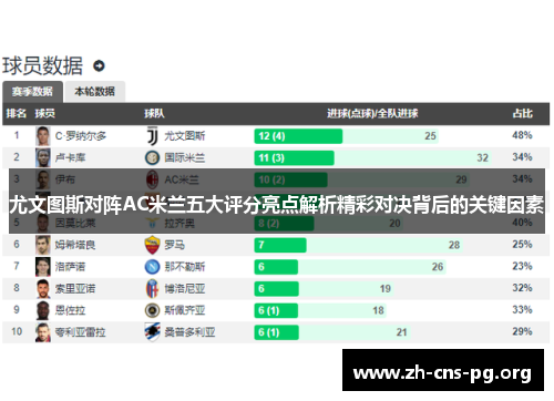 尤文图斯对阵AC米兰五大评分亮点解析精彩对决背后的关键因素 尤文图斯对阵AC米兰五大评分亮点解析精彩对决背后的关键因素
