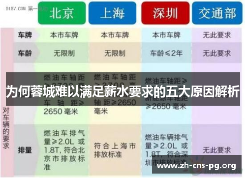 为何蓉城难以满足薪水要求的五大原因解析 为何蓉城难以满足薪水要求的五大原因解析