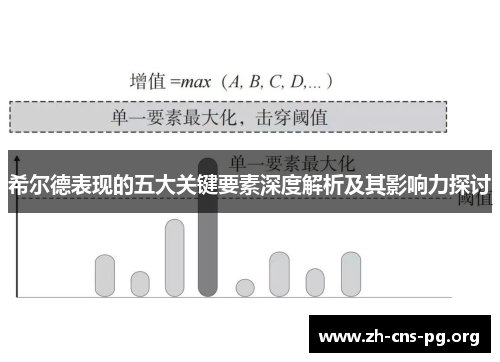 希尔德表现的五大关键要素深度解析及其影响力探讨 希尔德表现的五大关键要素深度解析及其影响力探讨