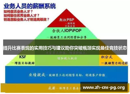 提升比赛表现的实用技巧与建议助你突破瓶颈实现最佳竞技状态