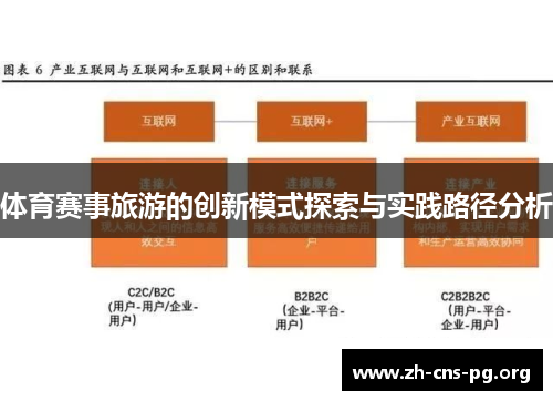 体育赛事旅游的创新模式探索与实践路径分析