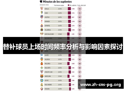 替补球员上场时间频率分析与影响因素探讨