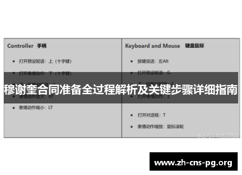 穆谢奎合同准备全过程解析及关键步骤详细指南
