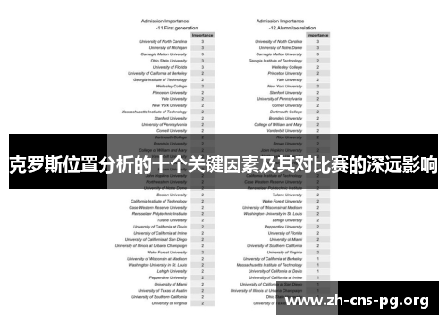 克罗斯位置分析的十个关键因素及其对比赛的深远影响 克罗斯位置分析的十个关键因素及其对比赛的深远影响