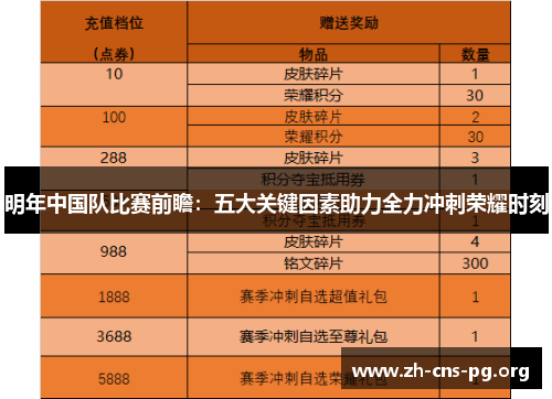 明年中国队比赛前瞻：五大关键因素助力全力冲刺荣耀时刻