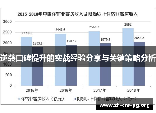 逆袭口碑提升的实战经验分享与关键策略分析 逆袭口碑提升的实战经验分享与关键策略分析