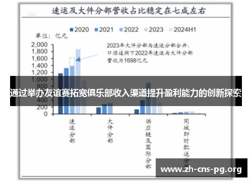 通过举办友谊赛拓宽俱乐部收入渠道提升盈利能力的创新探索 通过举办友谊赛拓宽俱乐部收入渠道提升盈利能力的创新探索