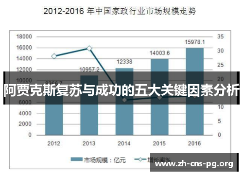 阿贾克斯复苏与成功的五大关键因素分析 阿贾克斯复苏与成功的五大关键因素分析