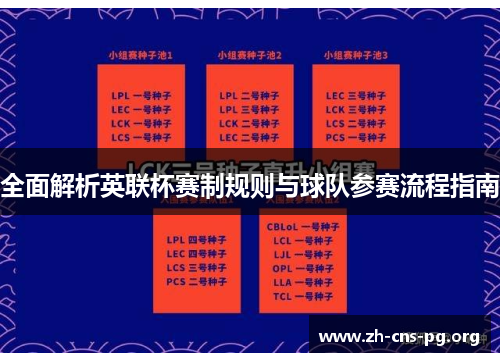 全面解析英联杯赛制规则与球队参赛流程指南 全面解析英联杯赛制规则与球队参赛流程指南